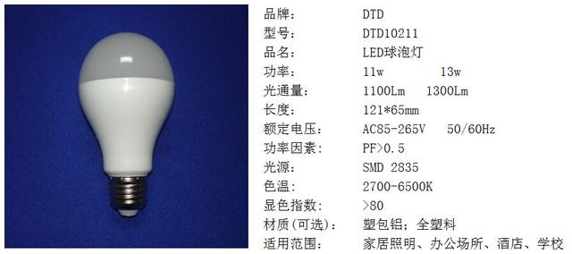 白熾燈功率-led燈和白熾燈瓦數(shù)換算