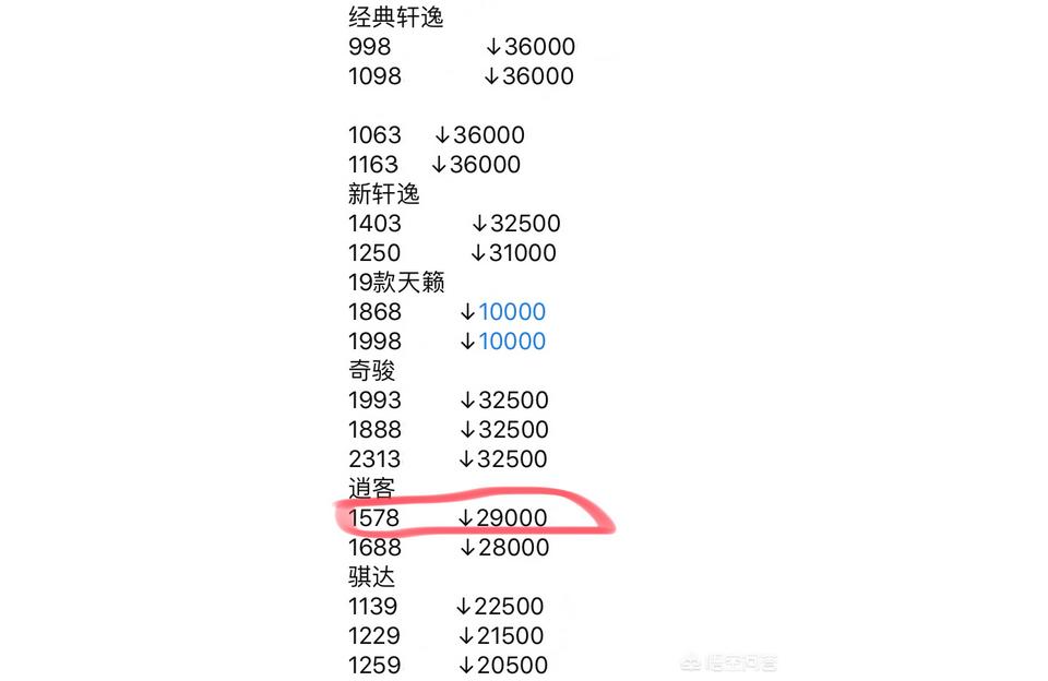 逍客2022新款配置及報價-東風日產逍客自動擋插圖