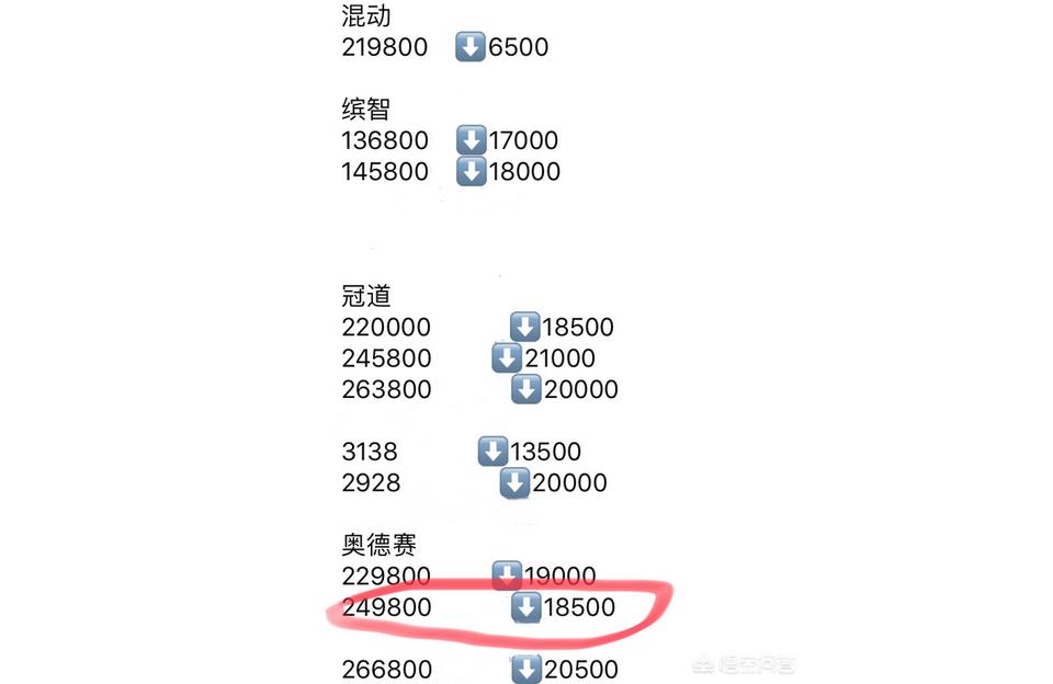022款奧德賽報價-奧德賽2022款首付月供多少"
