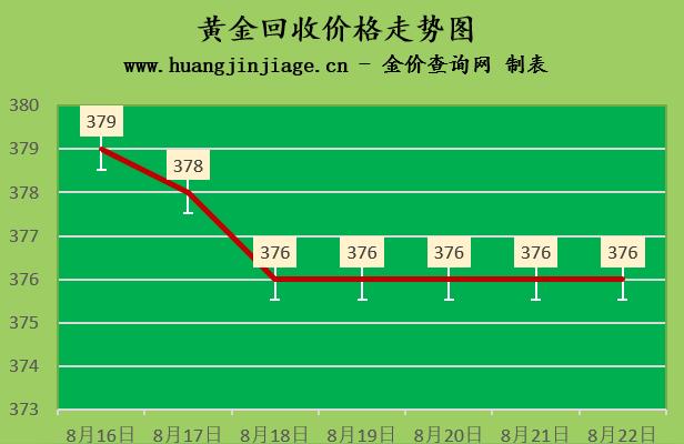 黃金價格今日最新價2022千足金-我想知道青龍黃金局今天千足金項鏈賣多少錢一克