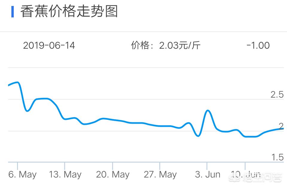 022年香蕉價格如何-今年下半年香蕉會漲價嗎"