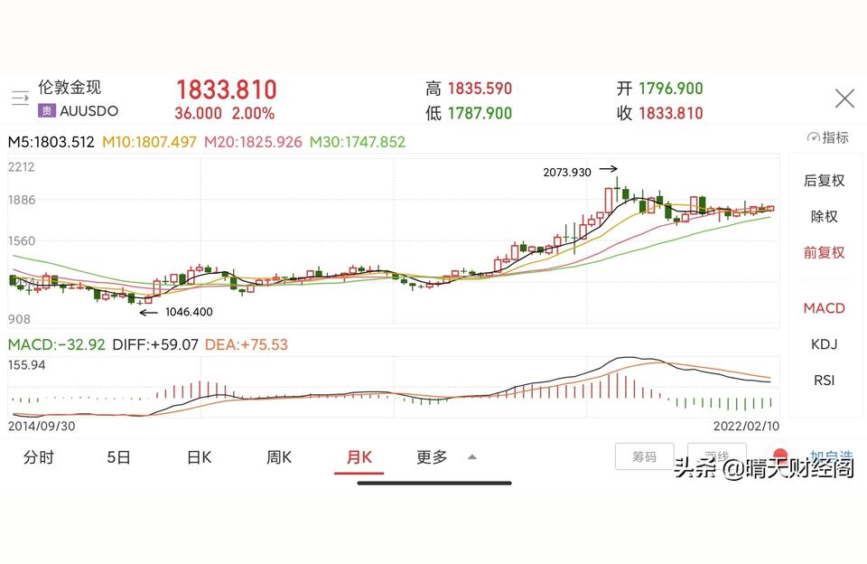 022年老鳳祥黃金價格表-2022年金價會不會漲到600塊一克"