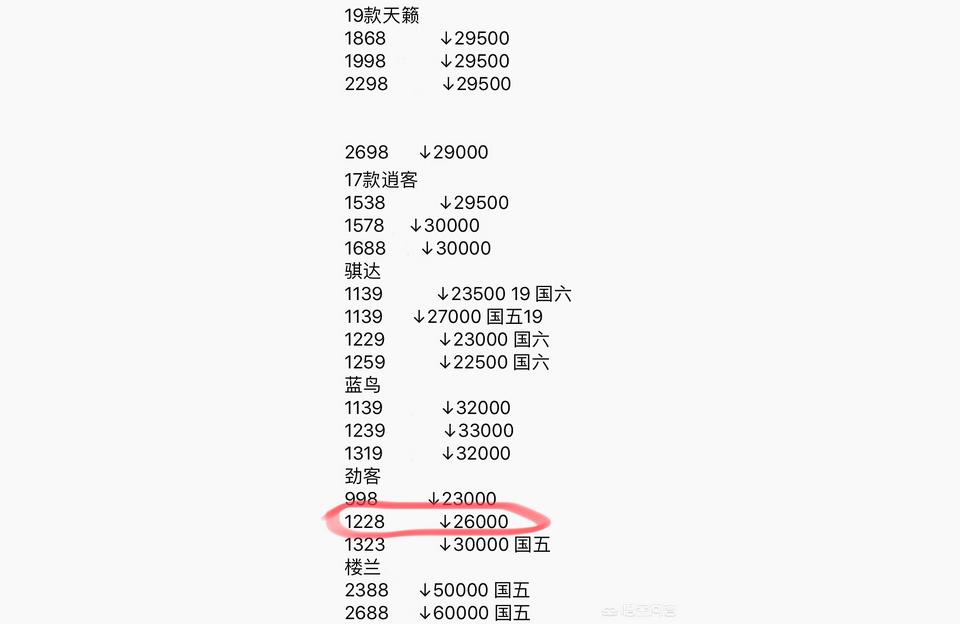 022勁客落地價多少錢啊-2022勁客豪華版冬天怎么開空調"