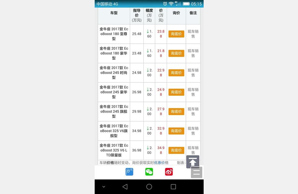 金牛座2022款報(bào)價(jià)-30萬買臺福特金牛座怎么樣