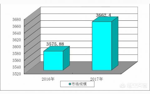 2022年石灰石價格-石灰石礦現(xiàn)在前景如何