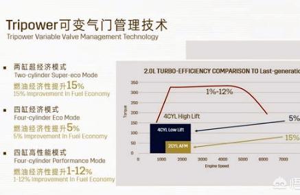 2022別克新君越報價-現在入手性價比高嗎插圖