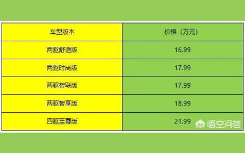 大眾途勝2022款報(bào)價(jià)-現(xiàn)代途勝2022款有6座嗎