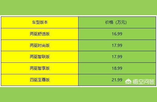 大眾途勝2022款報(bào)價(jià)-現(xiàn)代途勝2022款有6座嗎插圖