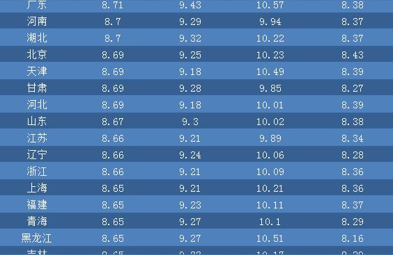 022年二月份柴油價格-汽油調整時間表最新"