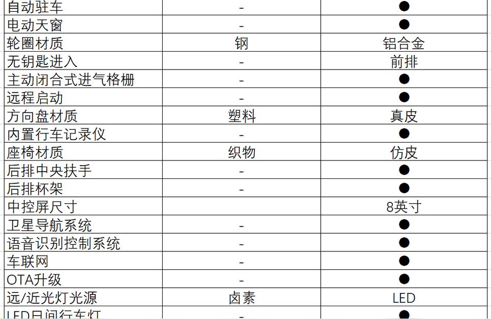 軒逸2022款報價-cvt舒適版真實車主成交價