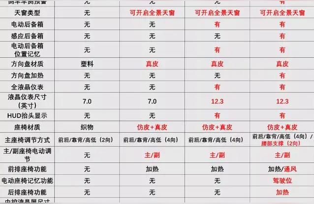 022款陸放報(bào)價(jià)-2022別克gl8和皇冠陸放哪個(gè)好"