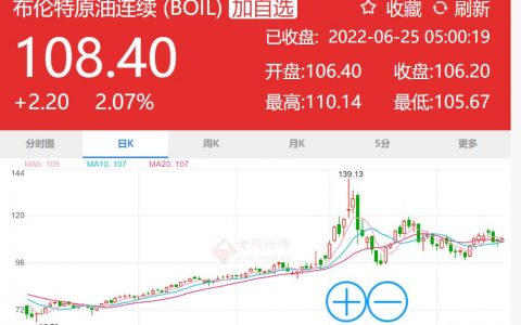 2022年汽油柴油價格-2022年柴油會下調嗎