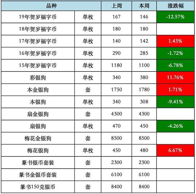 銀多少錢一克2022年價格-八兩銀子有多少元