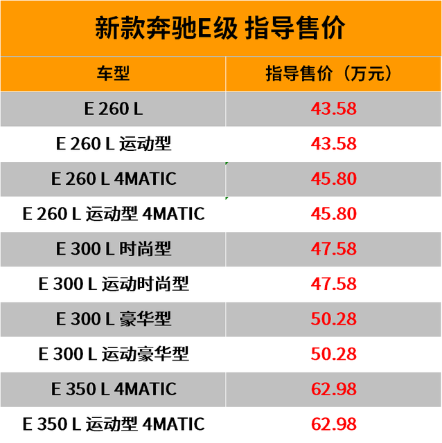 e350el奔馳報價2022款多少錢-奔馳e350el油電混值得買嗎