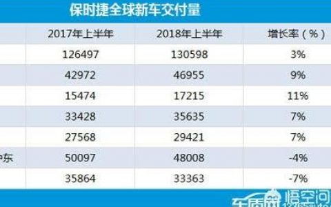 rsq8奧迪報價2022款價格-奧迪Q8什么時候加長的
