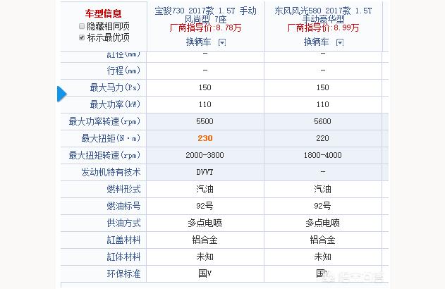 022寶駿730售價-寶駿730自動檔價格表"