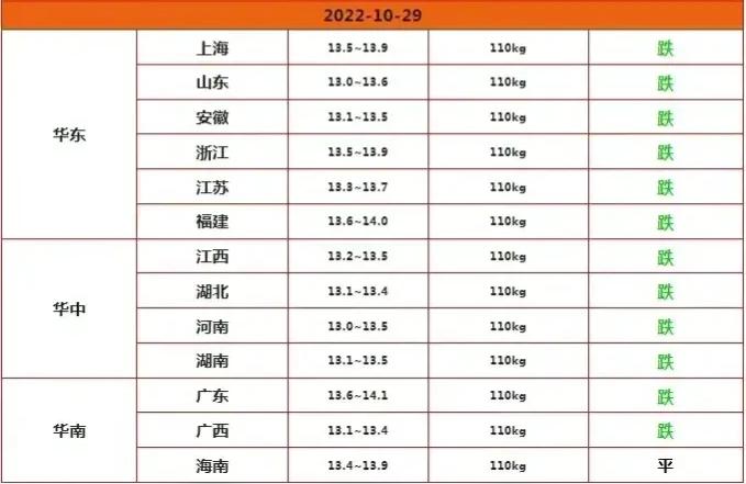 022年肉類蔬菜價格-未來豬價迎來3個新變化"