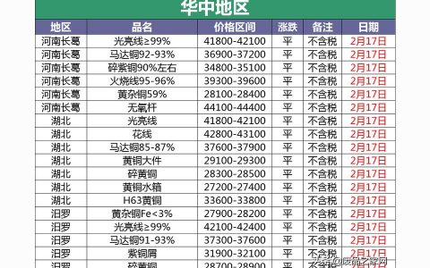 2022廢銅價格今日價最新價格-廢銅多少錢一斤