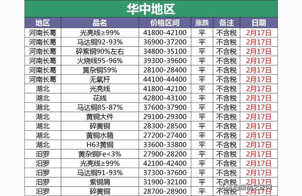 2022廢銅價格今日價最新價格-廢銅多少錢一斤插圖