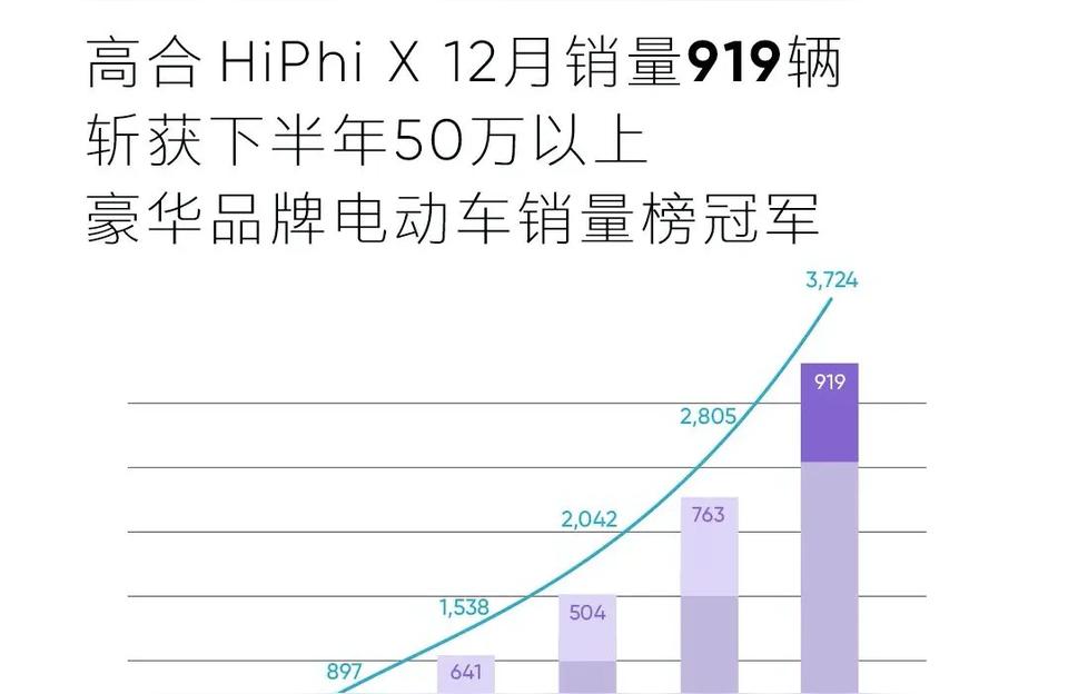 022款高合報價-高合hiphi"