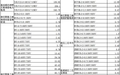 2022年電纜價格-120平方三相四線銅線什么價