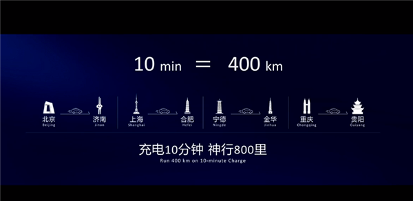 寧德時代神行超充電池歐洲發(fā)布 充電10分鐘能跑400公里