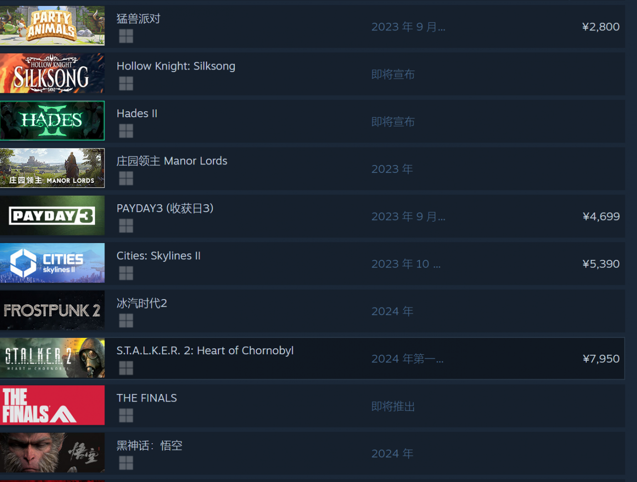 國產《動物派對》登頂Steam愿望單 《悟空》第十