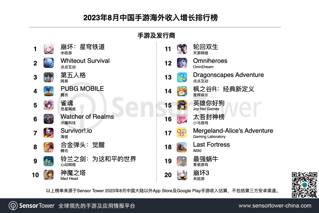 023年8月成功出海的中國手游