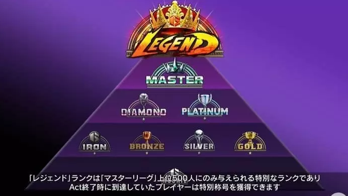 《街頭霸王6》TGS公布新更新情報 追加大師更上級傳說級別