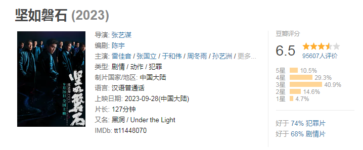 023國慶檔新片票房破15億：《堅如磐石》位列第一"