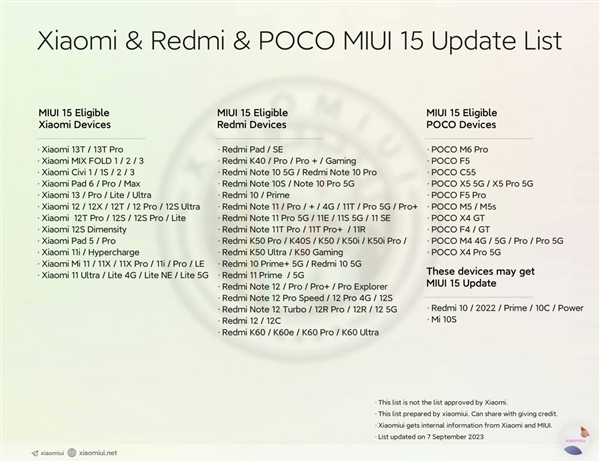 小米13/Pro現已推送Android 14版MIUI正式版內測