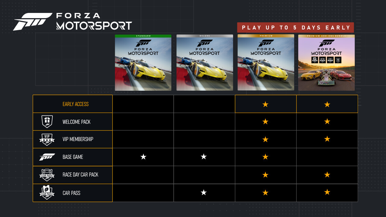 《Forza Motorsport 極限競(jìng)速》Steam發(fā)售 國(guó)區(qū)售價(jià)298元