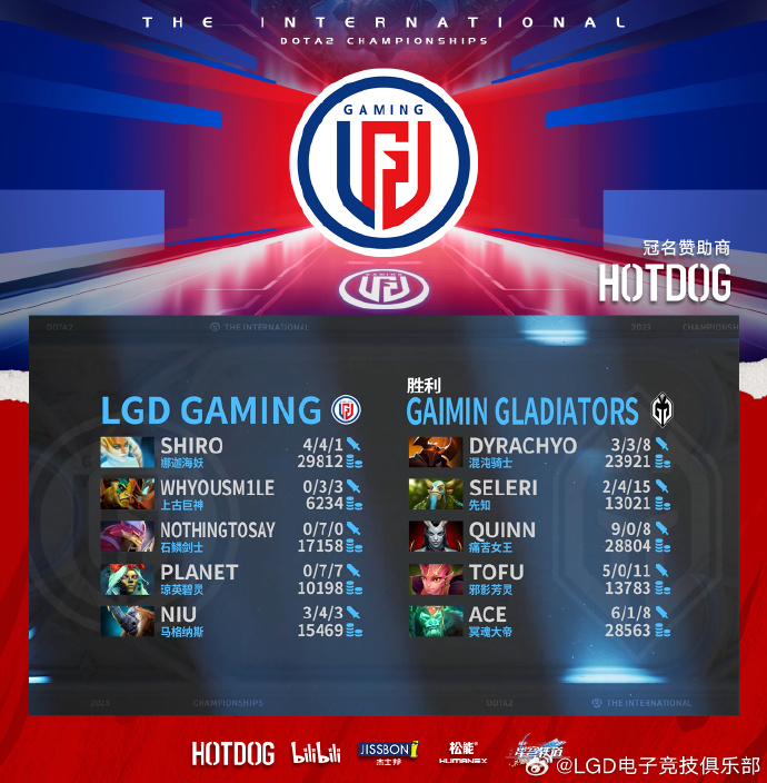 《DOTA2》TI12：LGD不敵GG遺憾獲得季軍