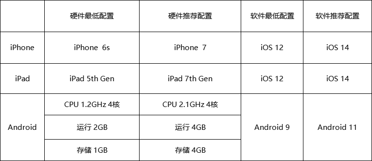 騰訊爆款手游重磅回歸！《節(jié)奏大師》11月7日上線