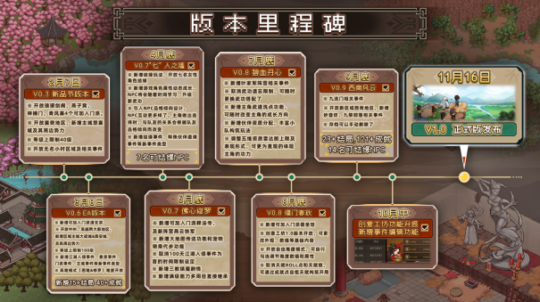 《大俠立志傳》11月16日將迎來正式版發售