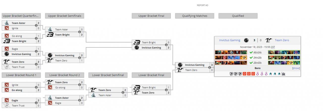 DOTA2 ESL吉隆坡站中國區預選賽 iG 3:0戰勝Zero晉級