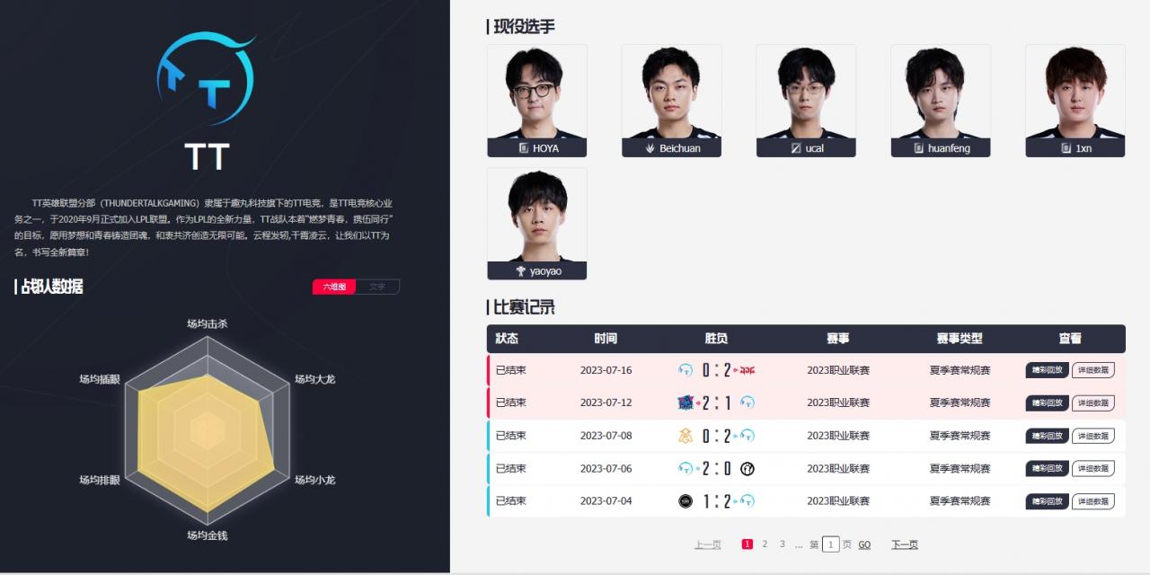 爆料人：TT定陣容了，原班人馬，明年挺看好TT感覺是黑馬