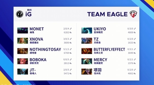 ?上海大師賽:全線碾壓!莫言牛頭跳大清場 iG速通Eagle先下一城