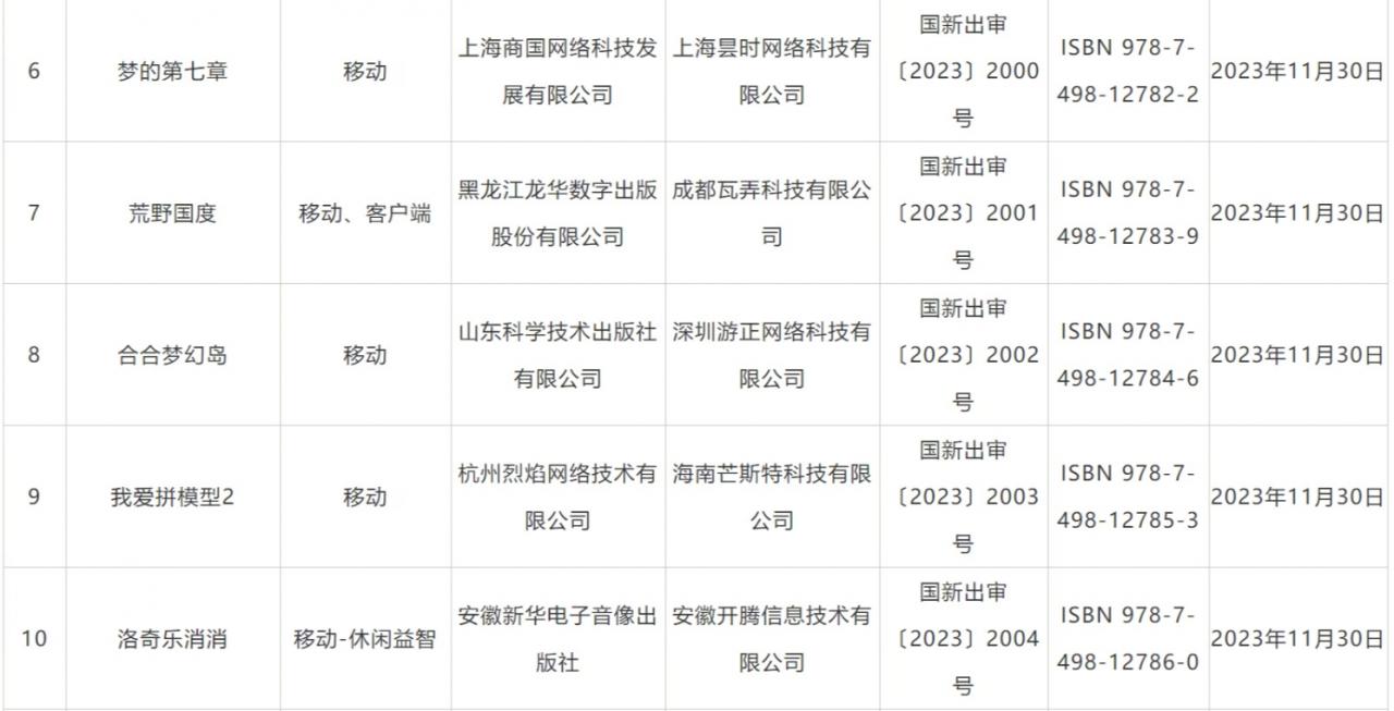 11月國(guó)產(chǎn)游戲?qū)徟畔⒐_：全境封鎖、誅仙2等87款游戲過(guò)審插圖2
