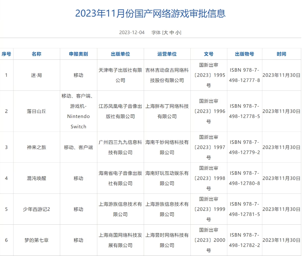 11月國(guó)產(chǎn)游戲?qū)徟畔⒐_：全境封鎖、誅仙2等87款游戲過(guò)審插圖1