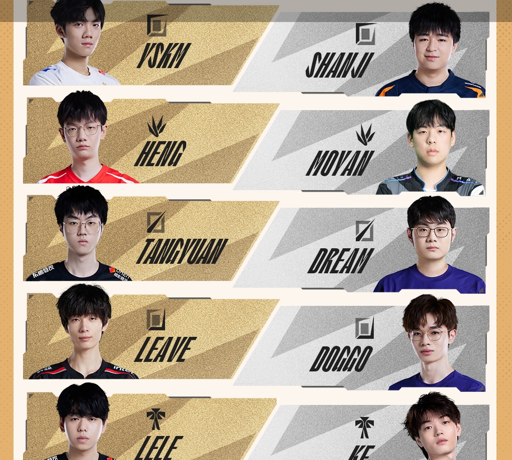 LPL全明星周末新生陣容：YSKM、Tangyuan領銜對陣Dream、Doogo隊